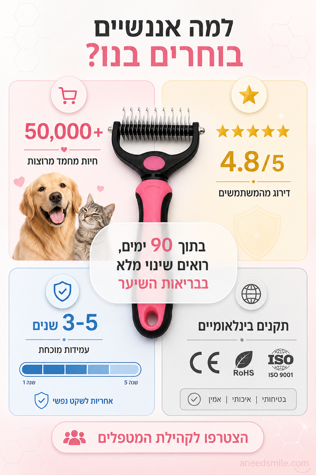 מברשת מקצועית להסרת פרווה לכלבים וחתולים
