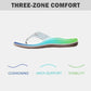 🏖️ Meet Summer-50% OFF🏝️Orthopedic Sandals