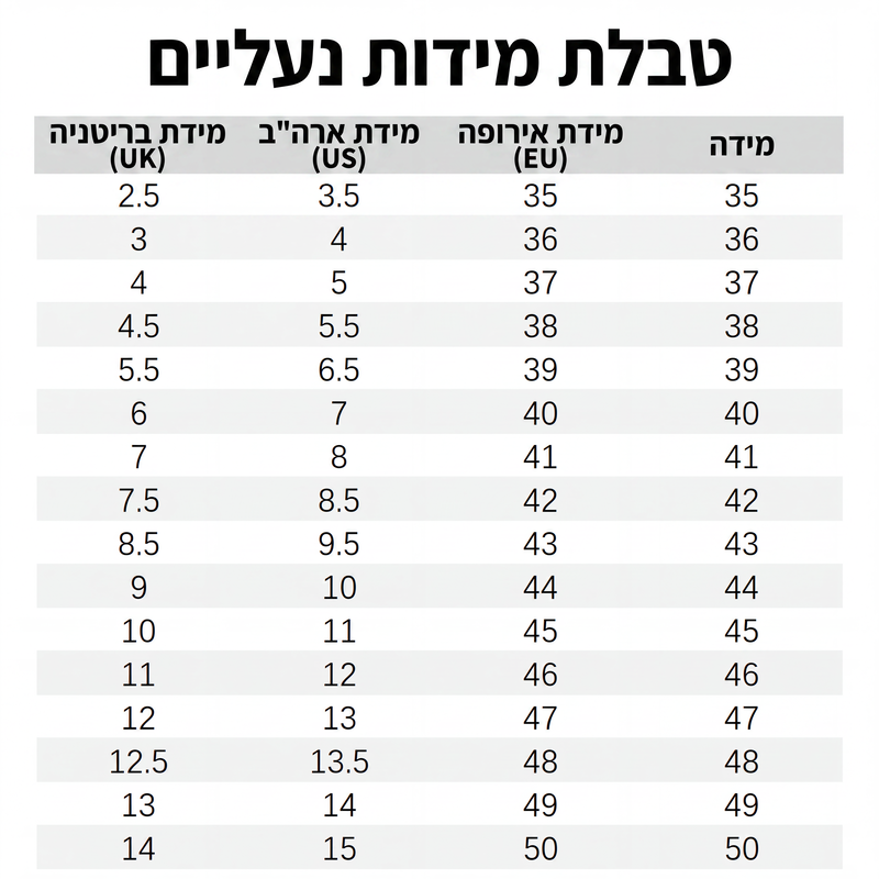 נעלי בטיחות עמידות למים ושמן עם סולייה מרופדת