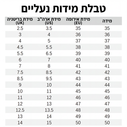 נעלי בטיחות עמידות למים ושמן עם סולייה מרופדת