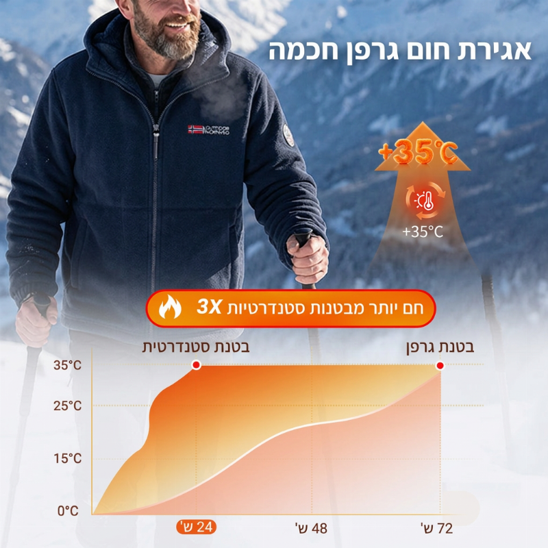 🎁⚡ מעיל בידוד מחומם גרפן משודרג 2026 לנשים וגברים, עם ברדפ, בסגנון קז'ואל